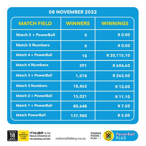 powerball dividends|what is australian powerball worth this week.